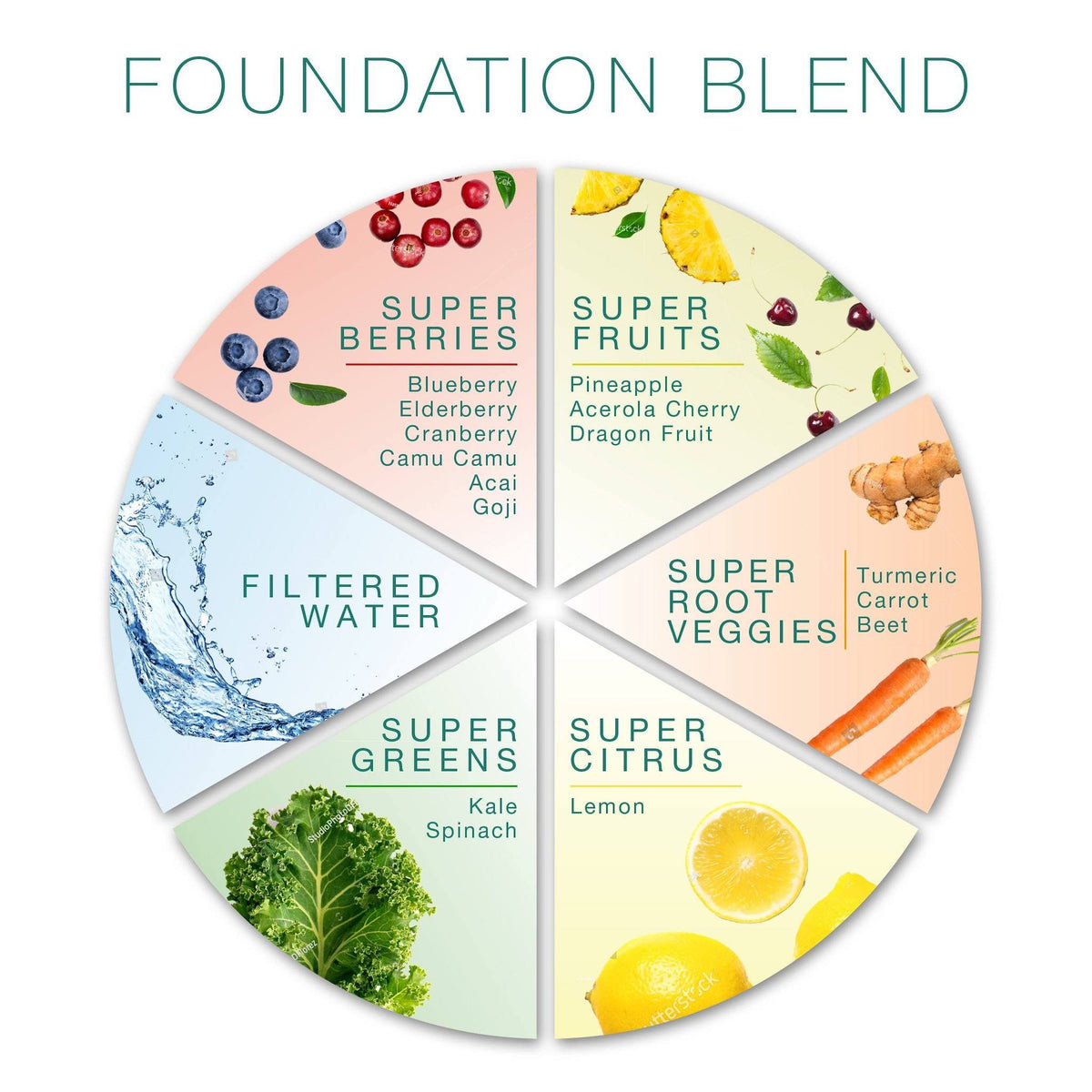 The Foundation Blend